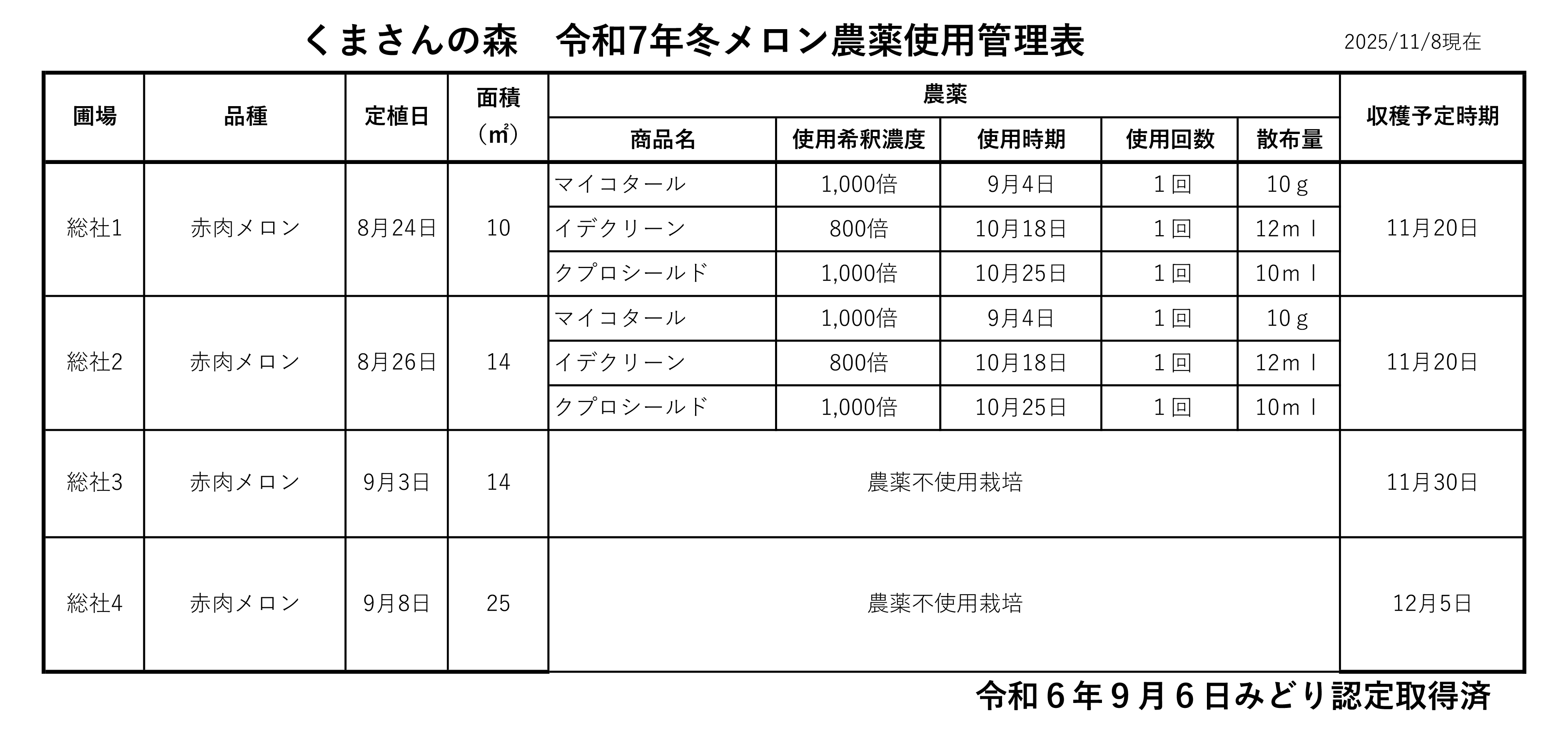 農薬使用管理表2025