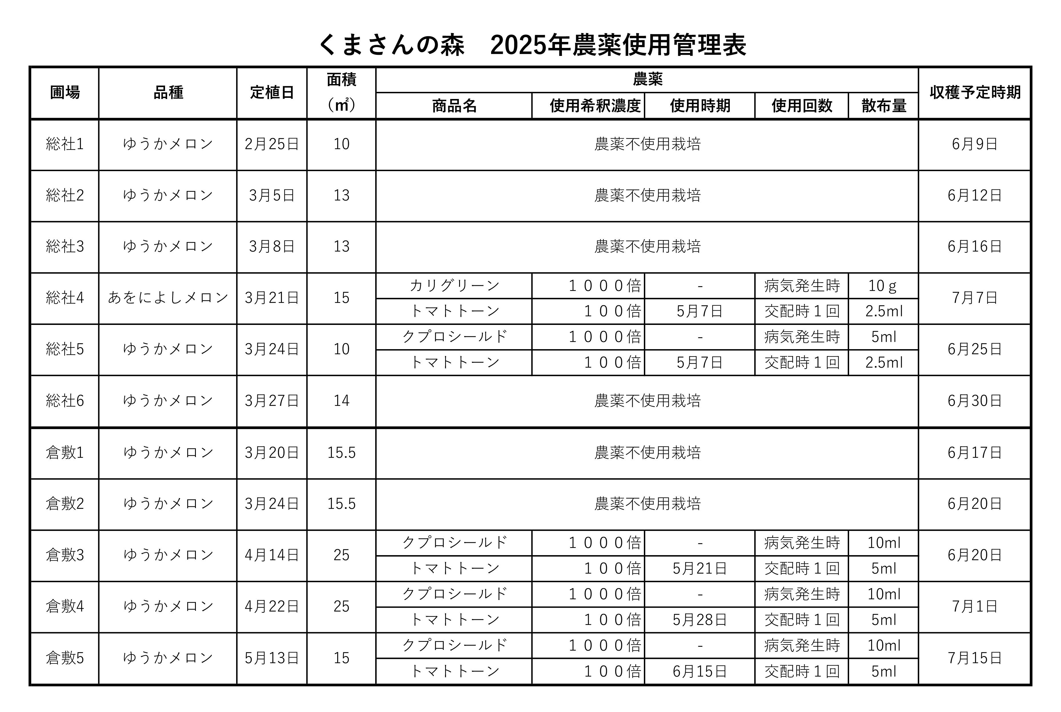農薬使用管理表2025