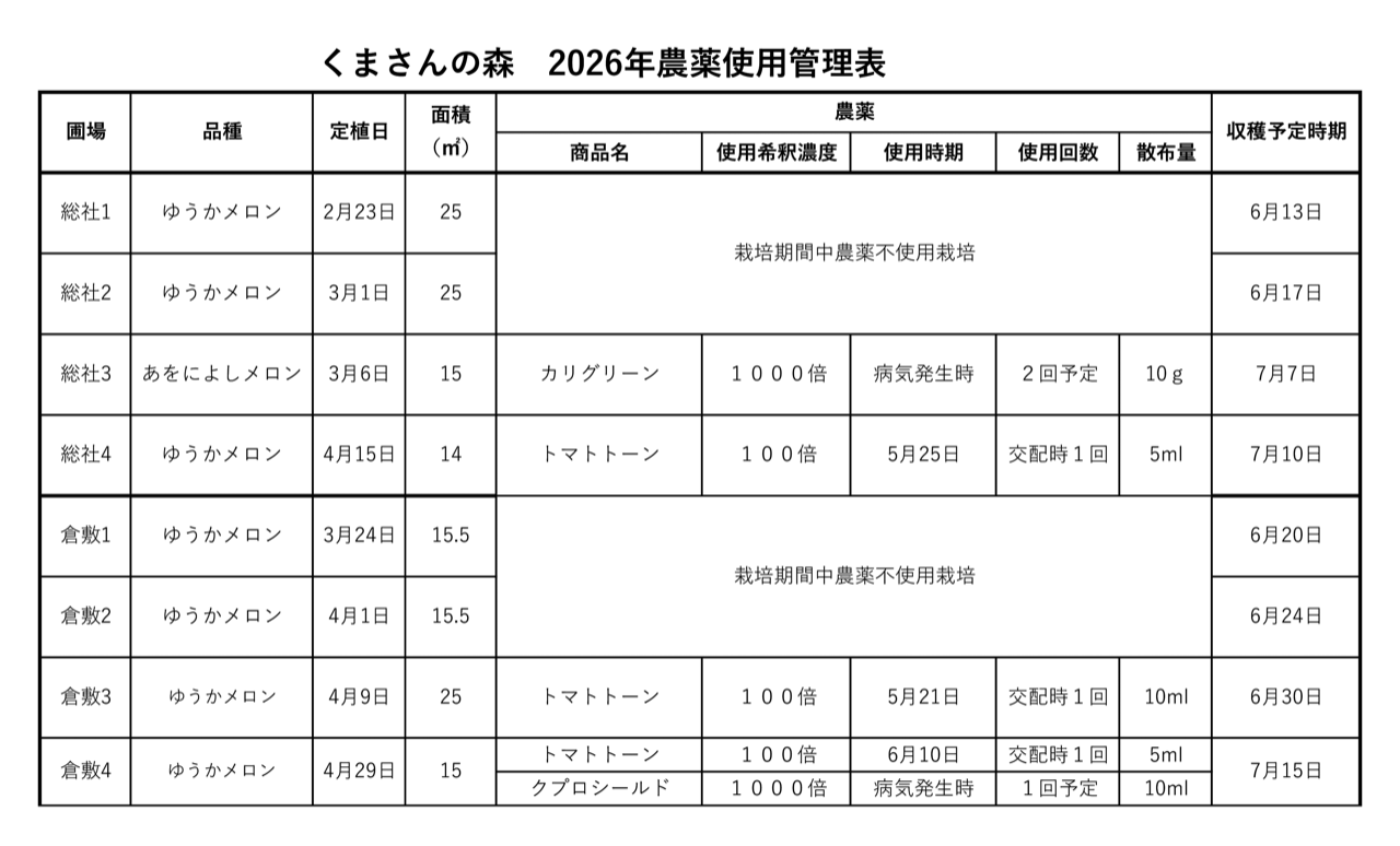 農薬使用管理表2025